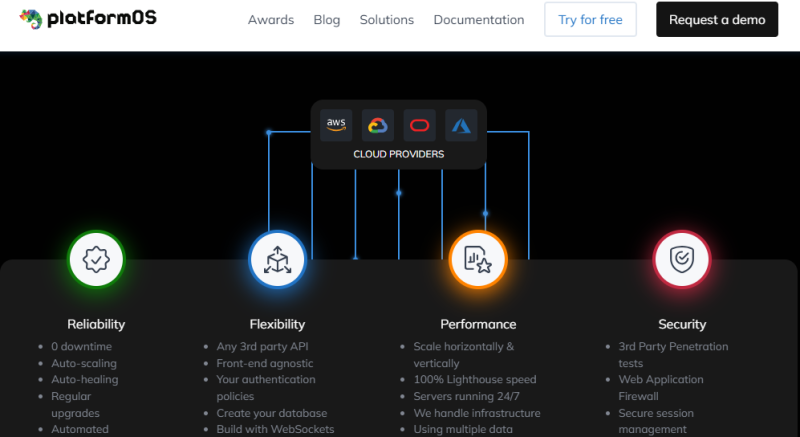 Best Platforms to Build Online Community