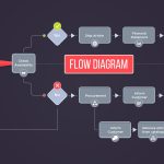 best ai diagram generator free