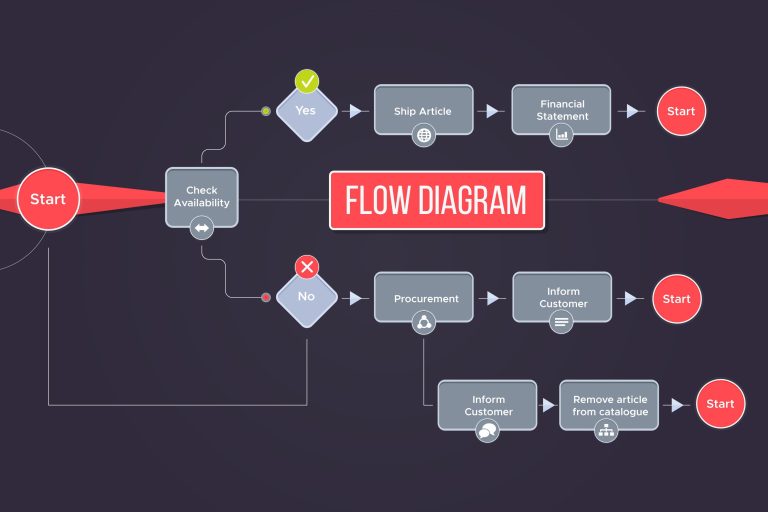 10 Best AI Diagram Generator Free