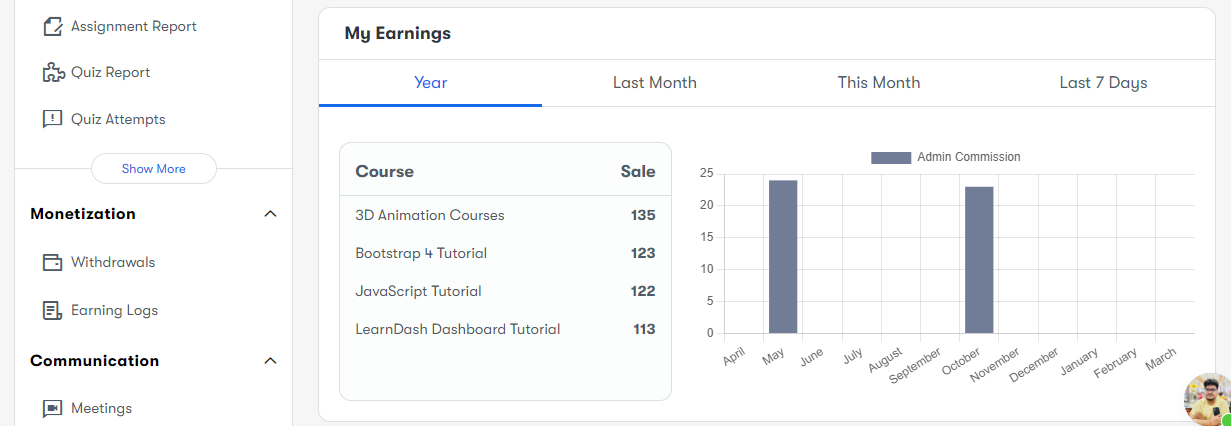 LearnDash Dashboard