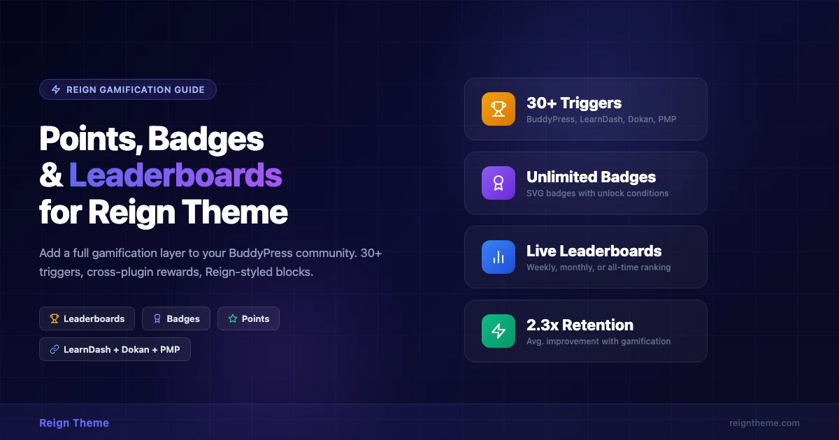Reign Theme gamification dashboard showing points balance, badge grid, and leaderboard blocks with trophy, award, and star icons on a dark background