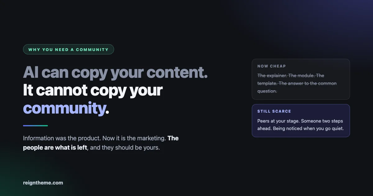 Title card reading AI can copy your content, it cannot copy your community, with a struck-through list of what became cheap (explainers, modules, templates) beside what is still scarce (peers at your stage, someone two steps ahead, being noticed when you go quiet)