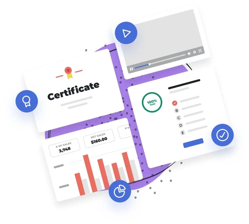 LifterLMS quiz interface with graded results and certificate