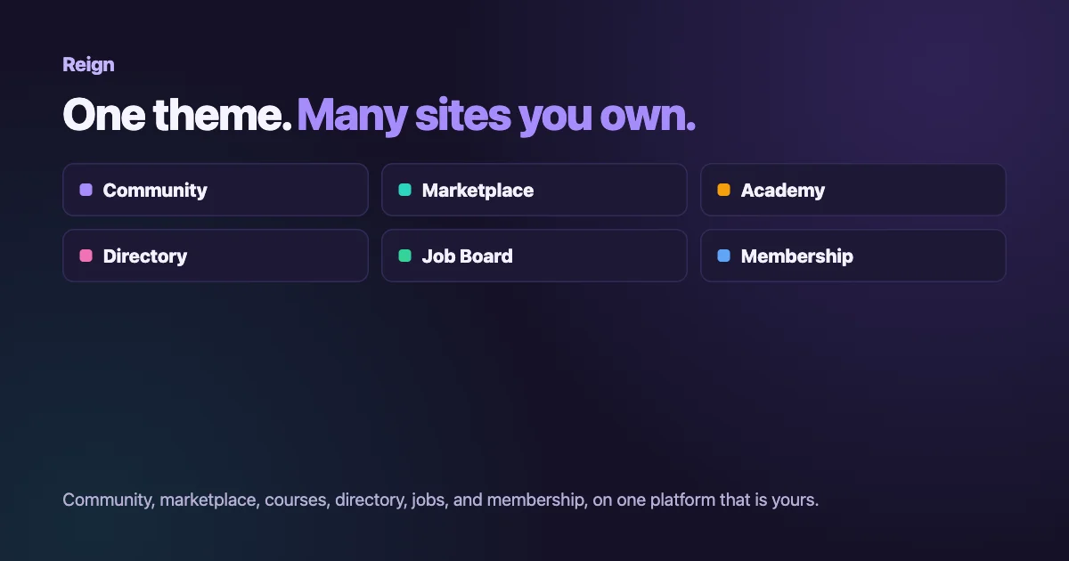 Reign card: one theme, many sites you own, with tiles for community, marketplace, academy, directory, job board and membership